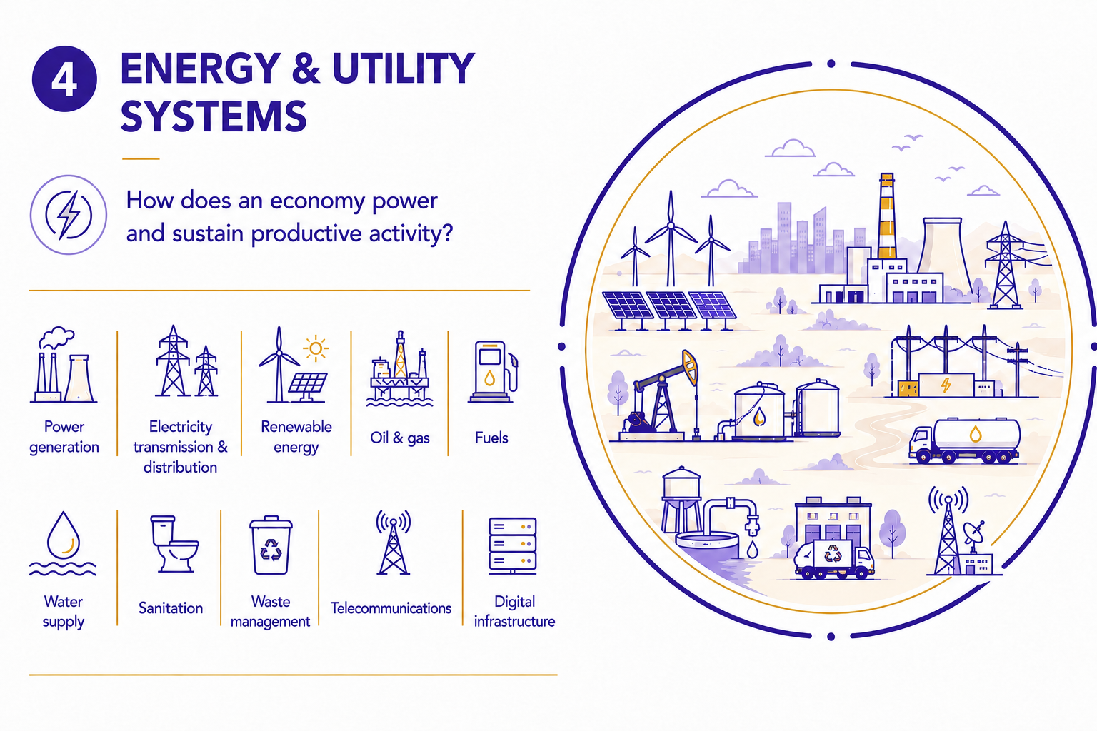 Energy & Utility Systems | Investment Staples | East African Solutions