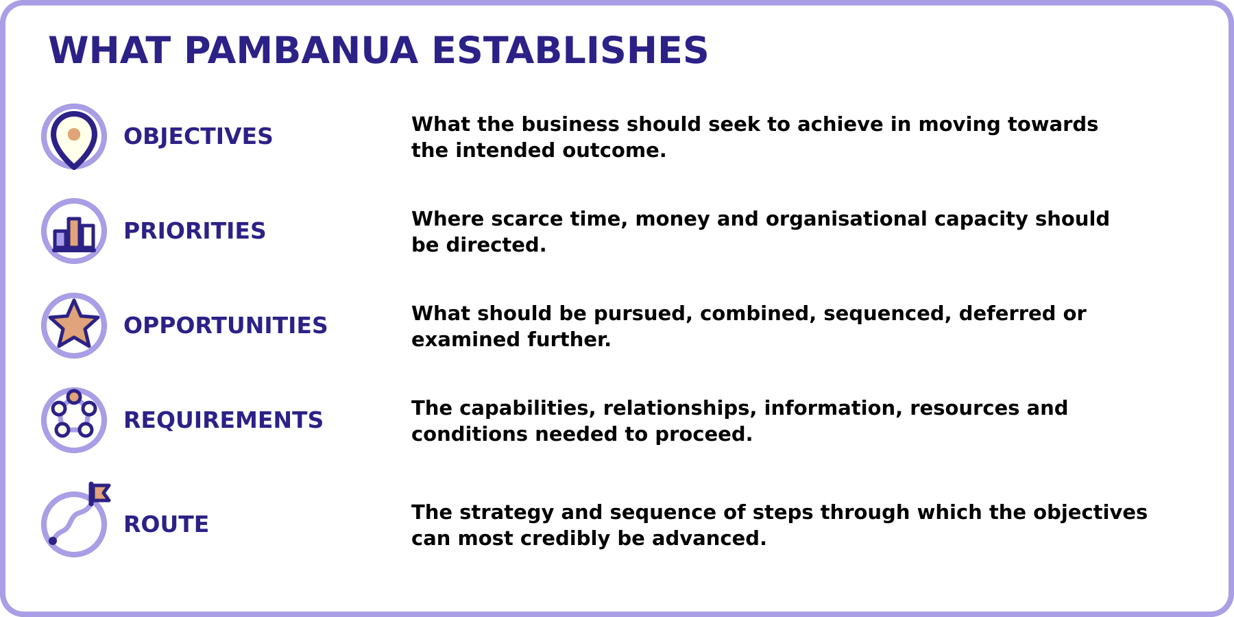 What Pambanua Establishes. What Pambanua, a Strategic Business Diagnostic by East African Solutions establishes.