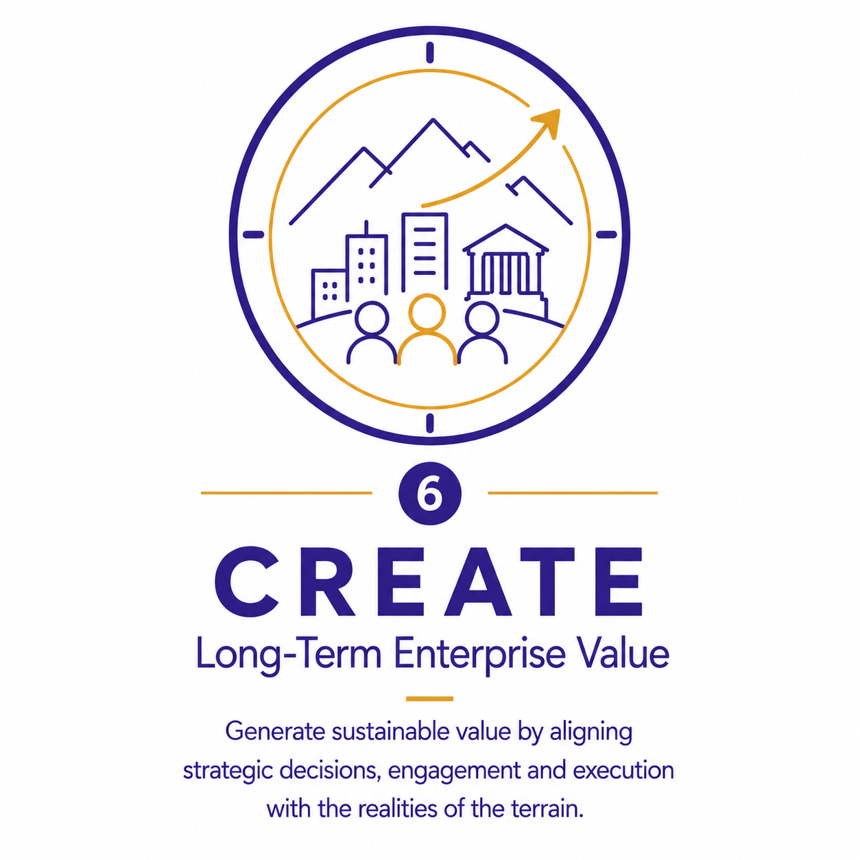 Create | Influence Mapping | Proprietary Methodology | East African Solutions