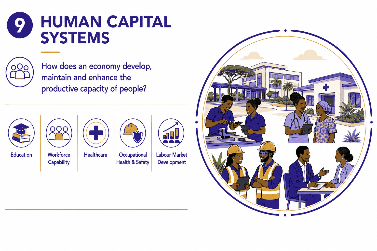 Human Capital Systems | Investment Staples | East African Solutions