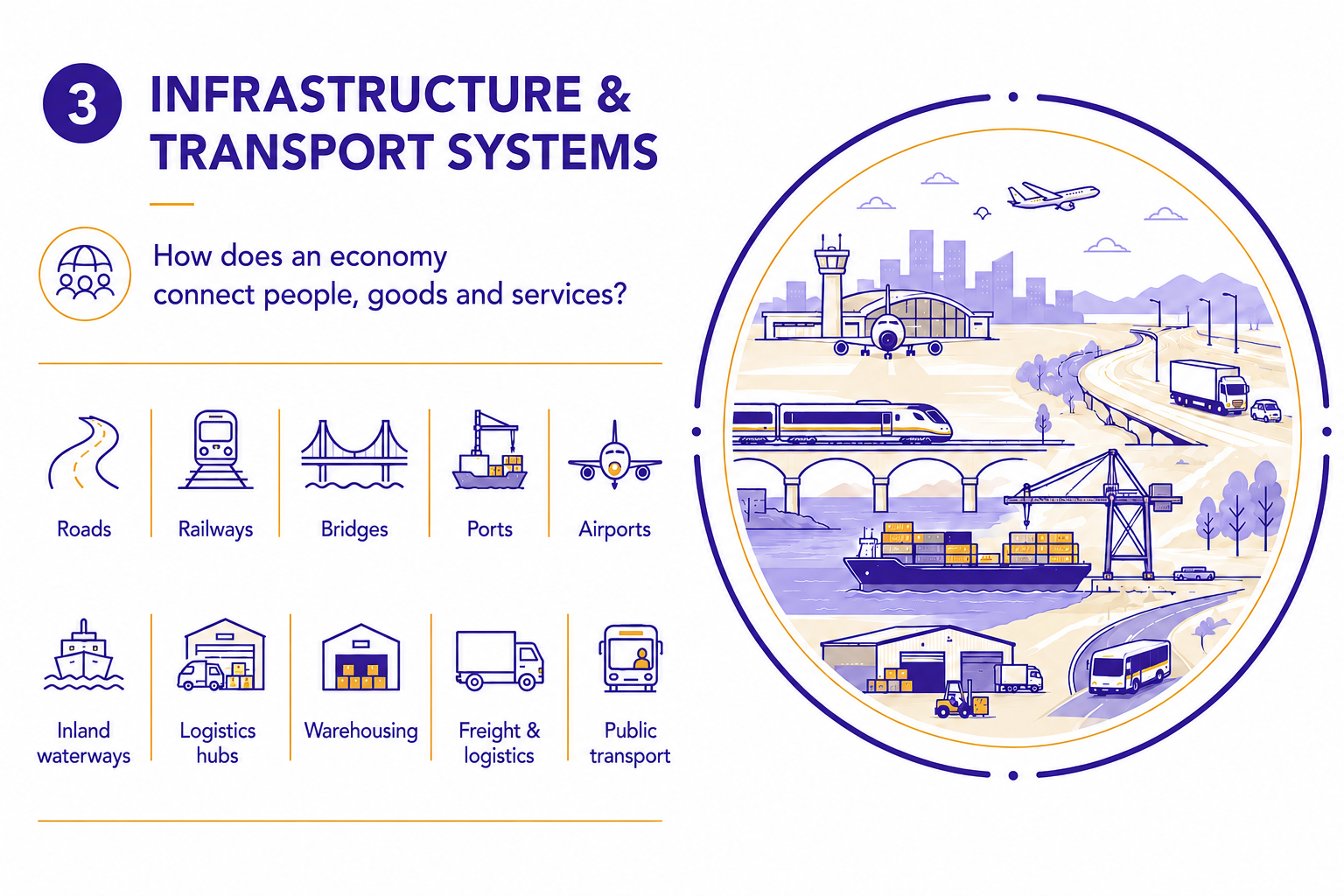 Infrastructure & Transport Systems | Investment Staples | East African Solutions