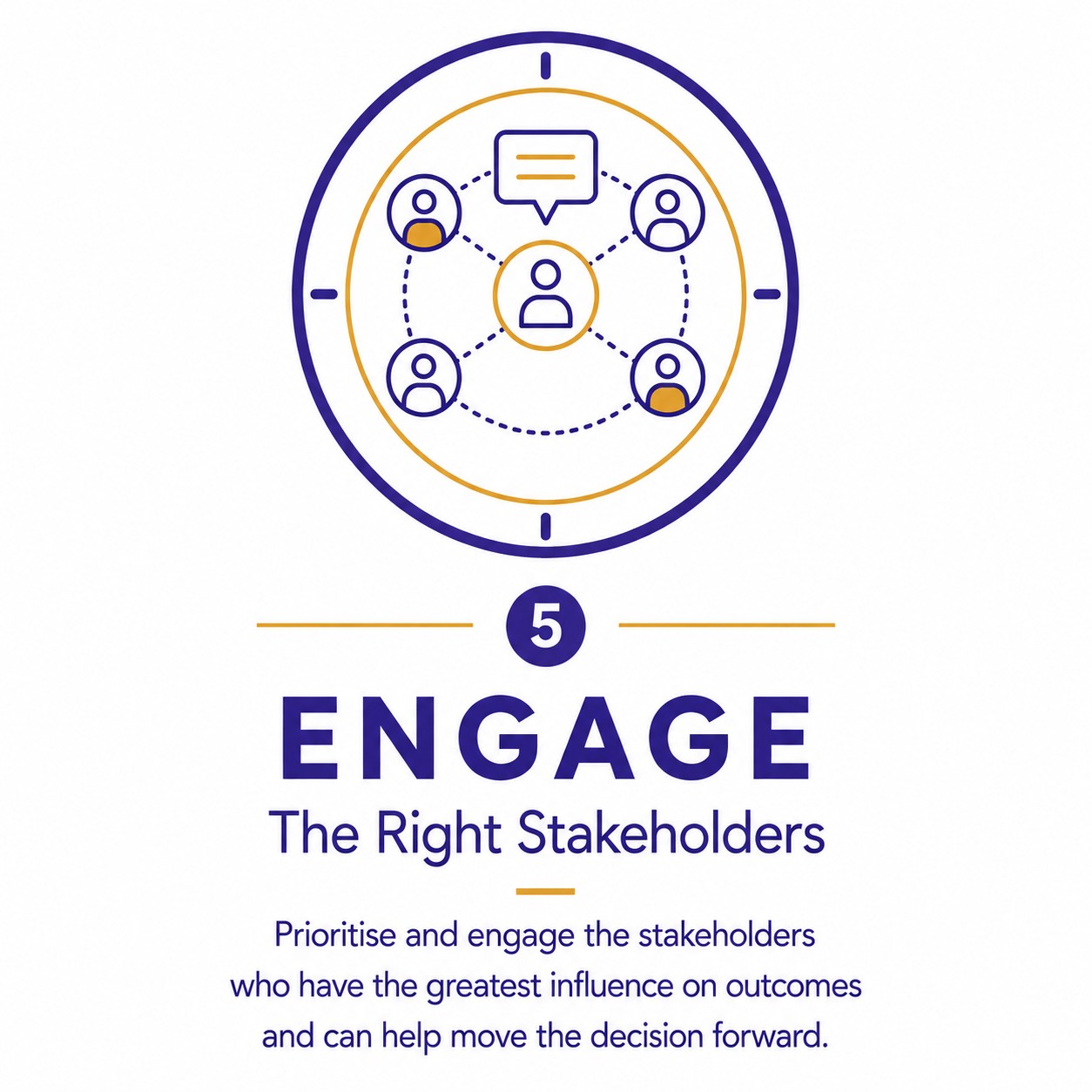 Engage | Influence Mapping | Proprietary Methodology | East African Solutions