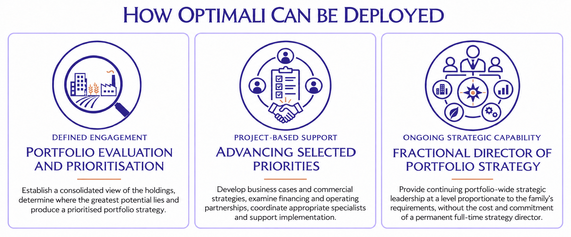How Optimali can be Deployed - Enterprise Portfolio Strategy programme for tangible asset portfolio value creation bu East African Solutions.