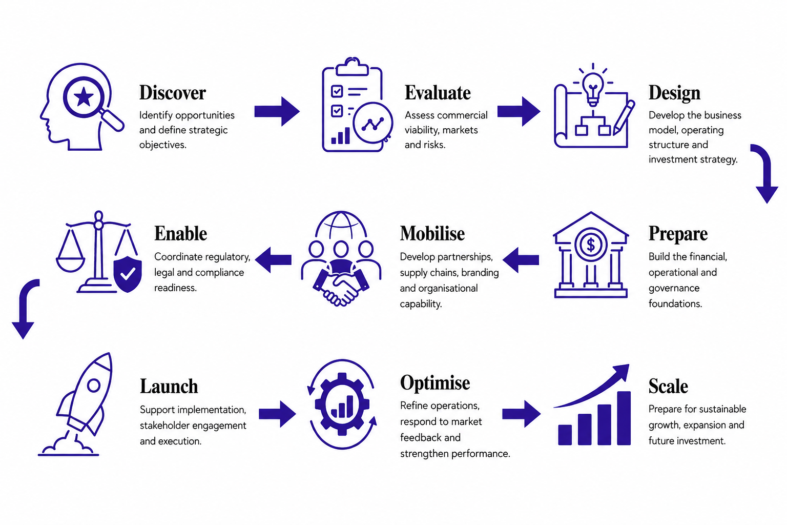 EASily 180 | 9 Strategic Actions | 18 Steps to Success | East Africa's Strategic Growth Platform