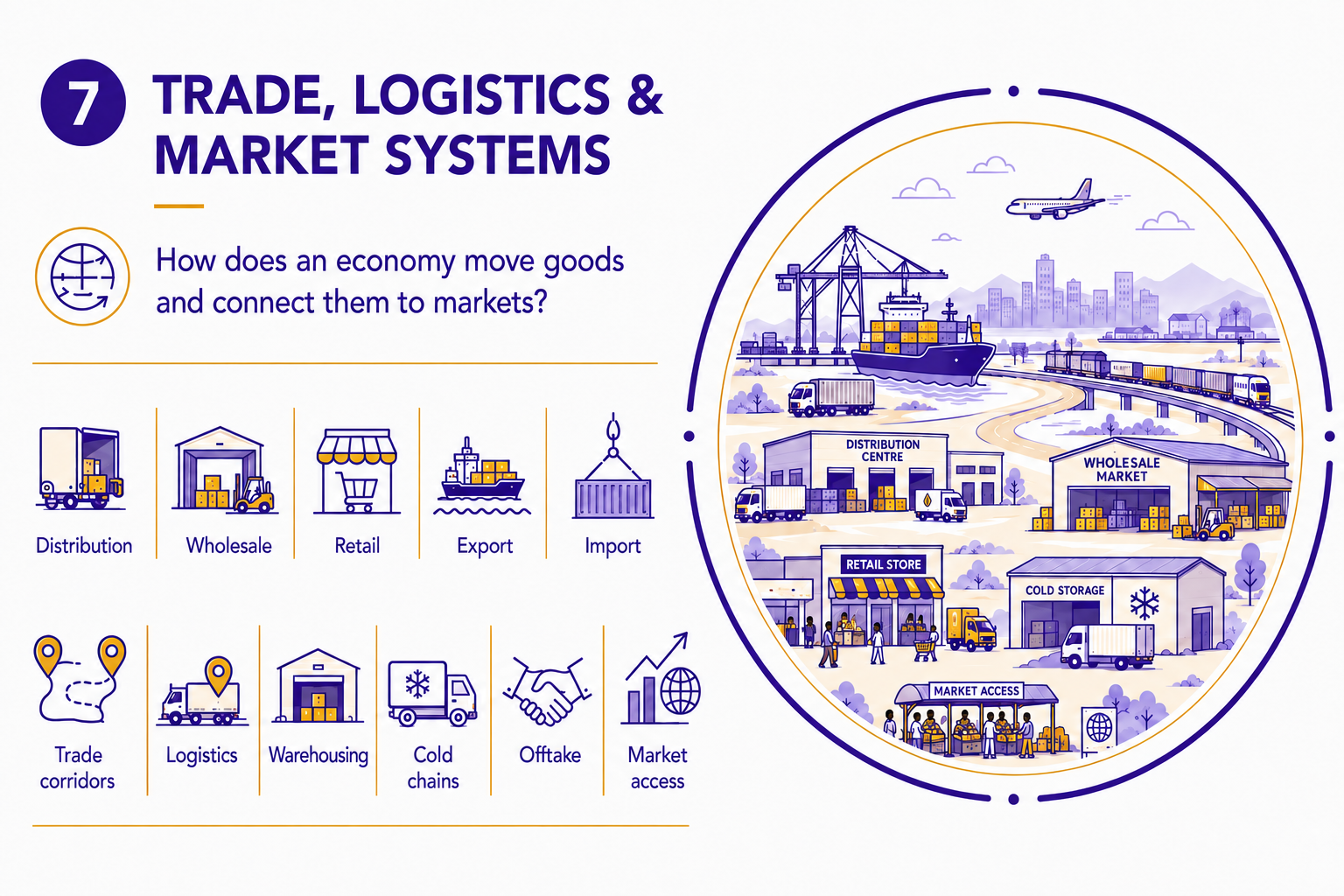 Trade, Logistics & Market Systems | Investment Staples | East African Solutions