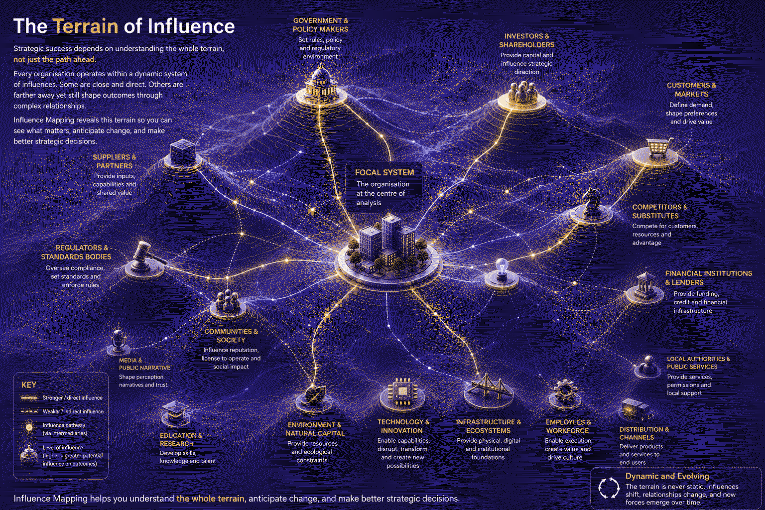 Terrain of Influence | Influence Mapping | Proprietary Methodology | East African Solutions