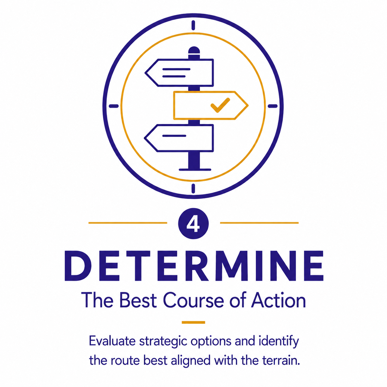 Determine | Influence Mapping | Proprietary Methodology | East African Solutions