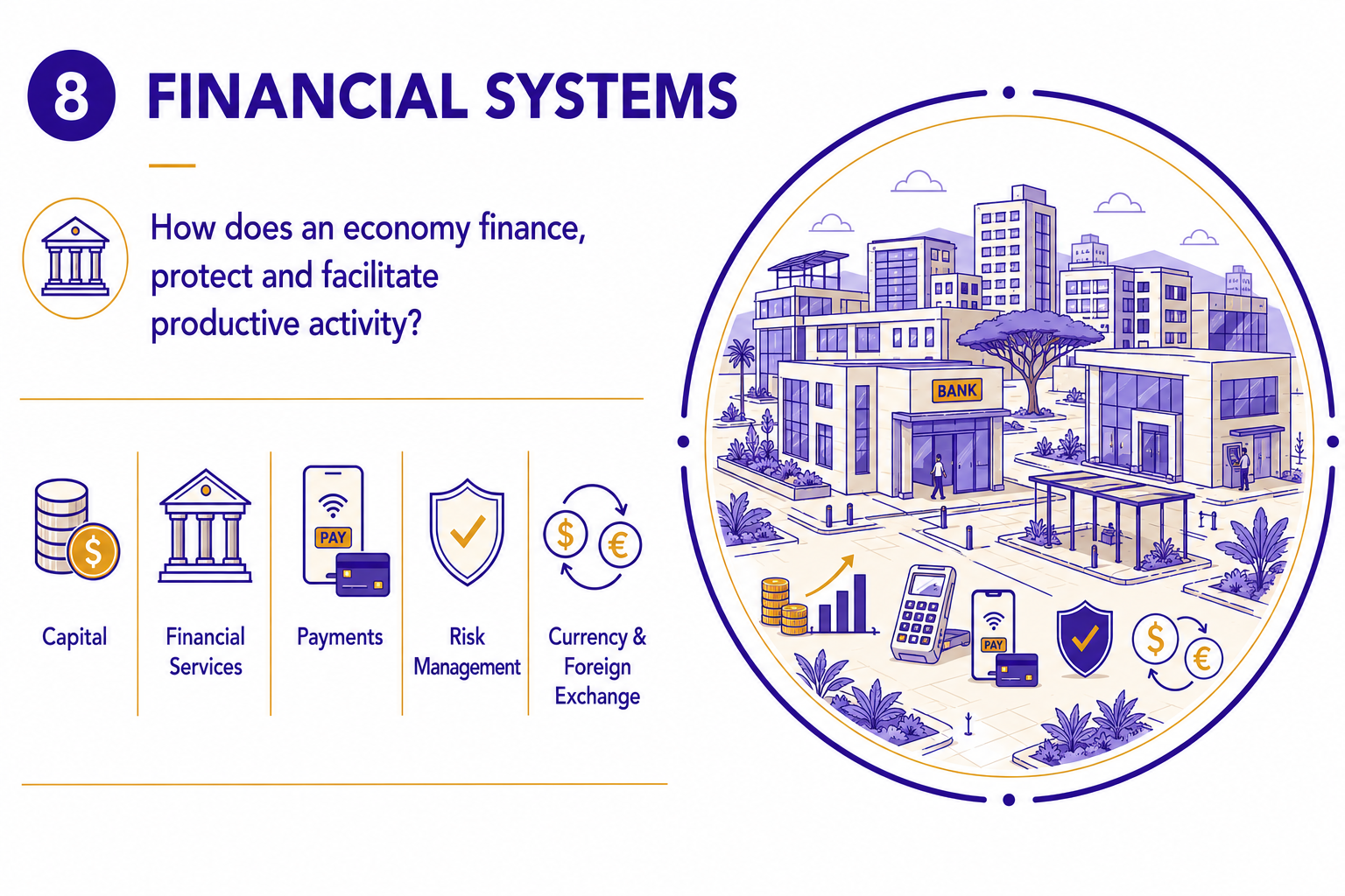 Financial Systems | Investment Staples | East African Solutions