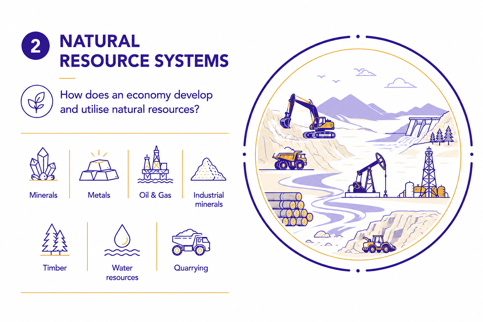 Natural Resource Systems | Investment Staples | East African Solutions