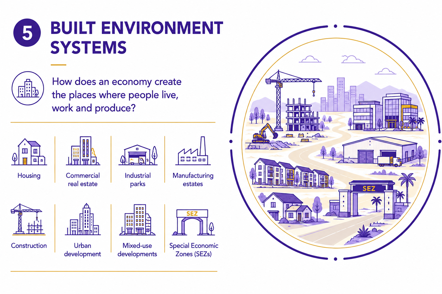 Built Environment Systems | Investment Staples | East African Solutions