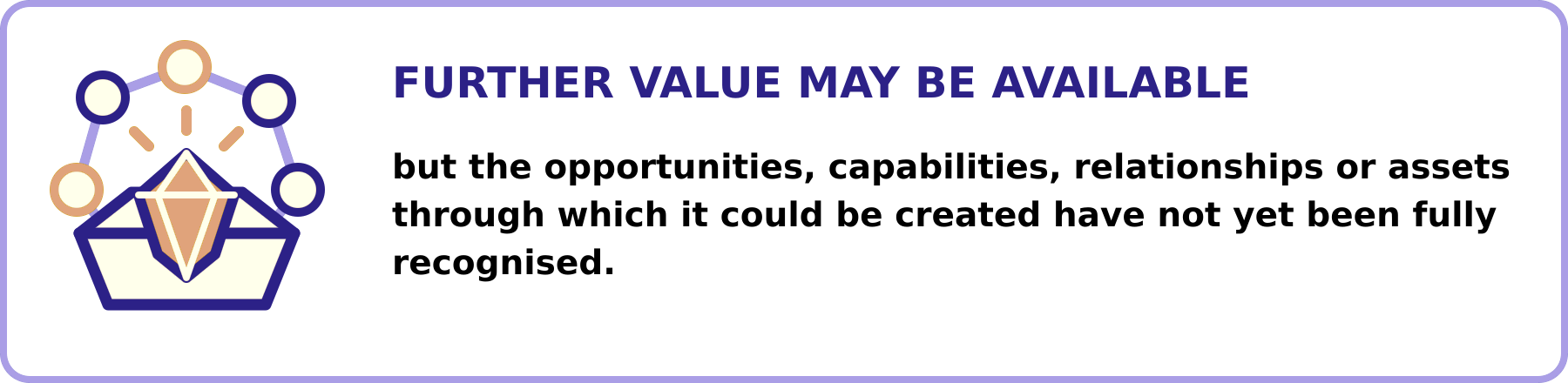 When further value may be available - one of the strategic inflection points where Pambanua, a Strategic Business Diagnostic by East African Solutions could be valuable.