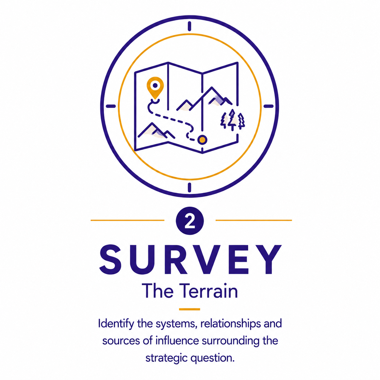 Survey | Influence Mapping | Proprietary Methodology | East African Solutions