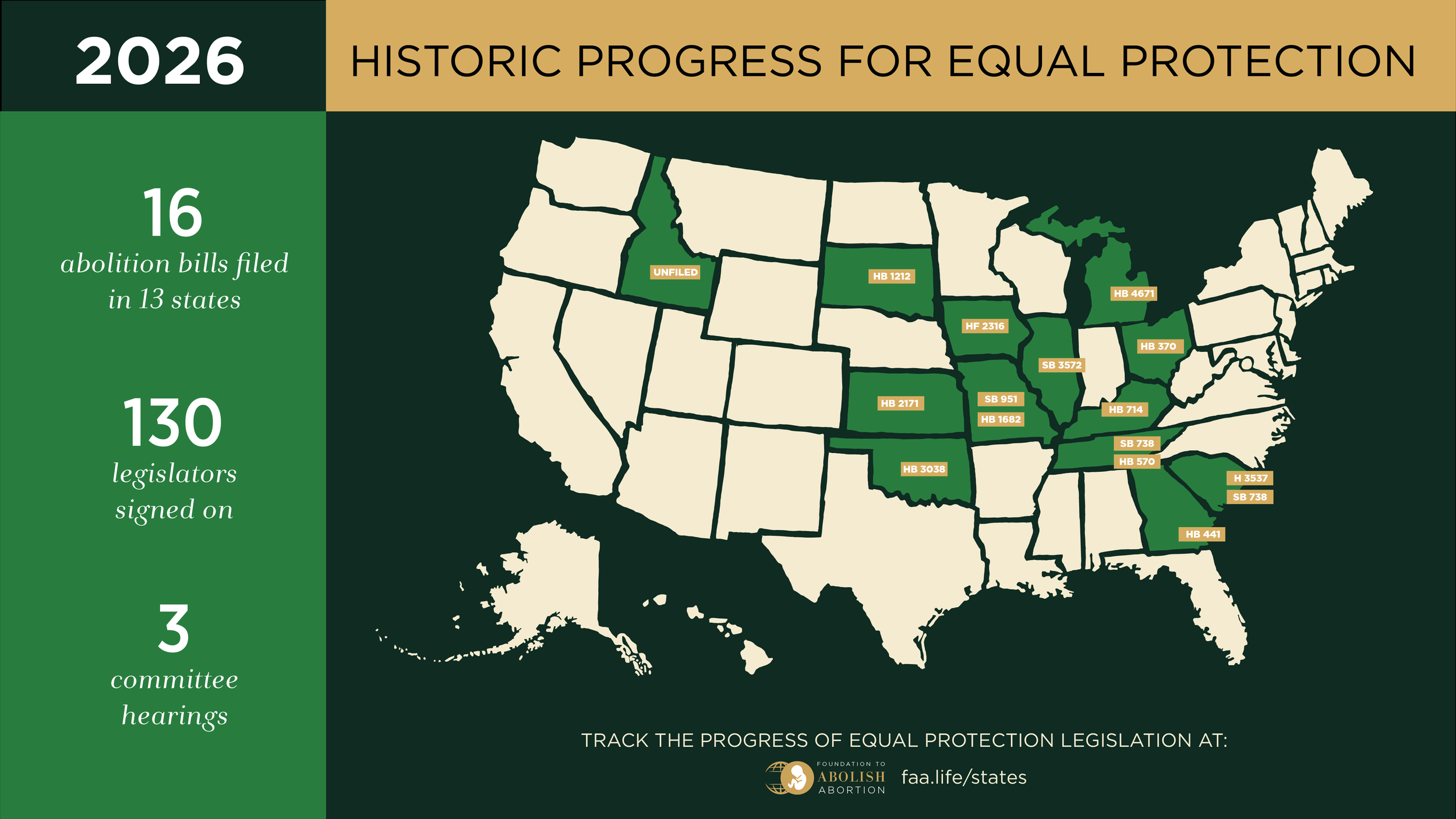 Equal Protection Bills See Record Momentum in 2026 Legislative Sessions