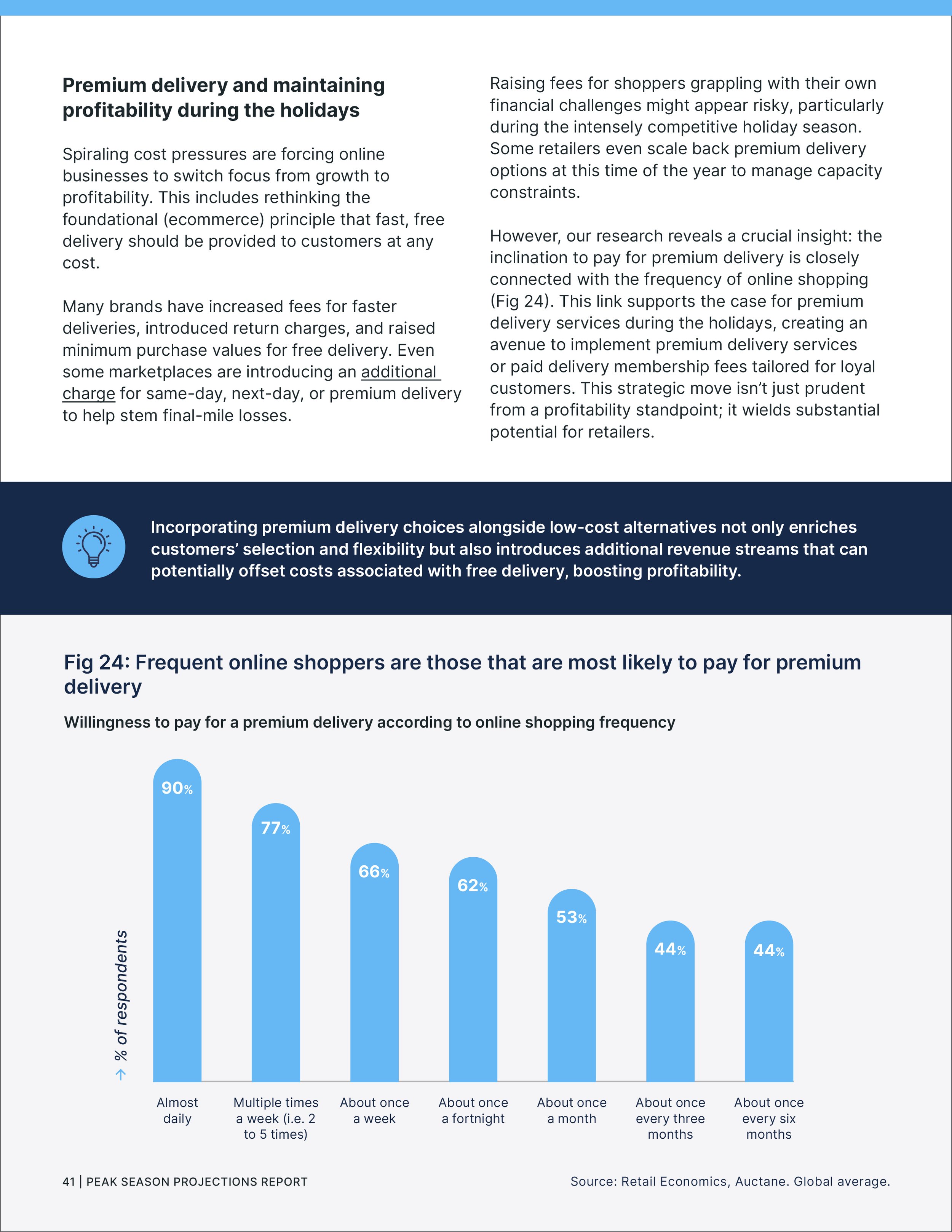 ShipEgine-Peak Season Report Page 41.jpg