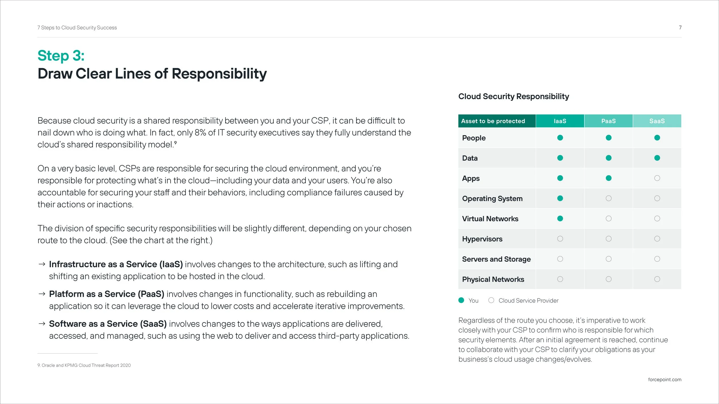 7-Steps-To-Cloud-Security-Success-eBook-US-EN-Page 7.jpg