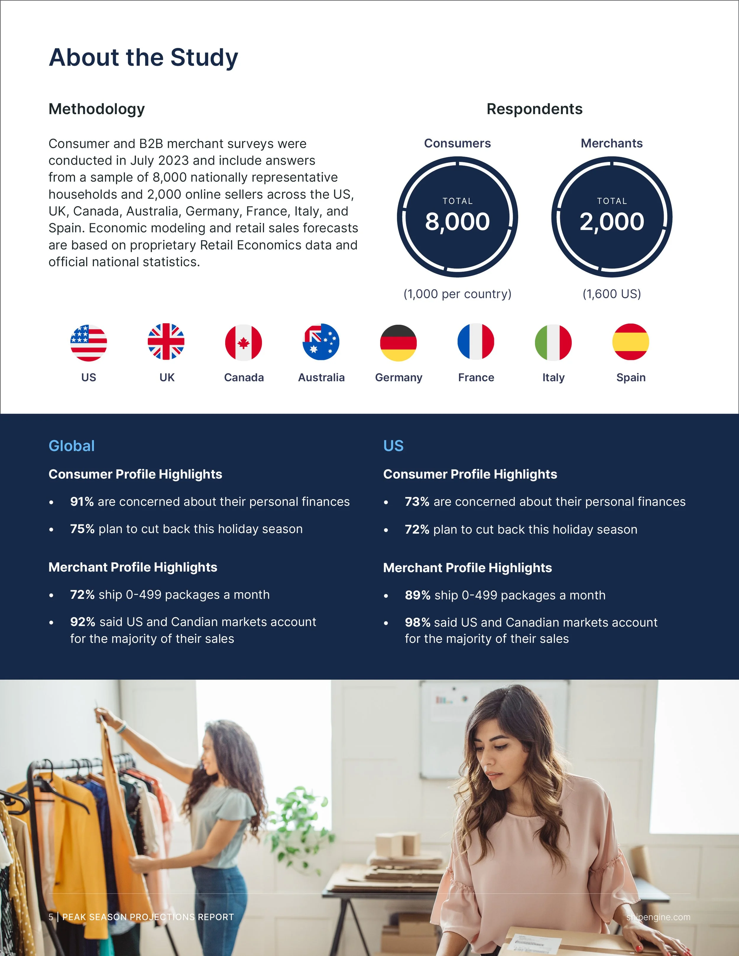 ShipEgine-Peak Season Report Page 5-v2.jpg