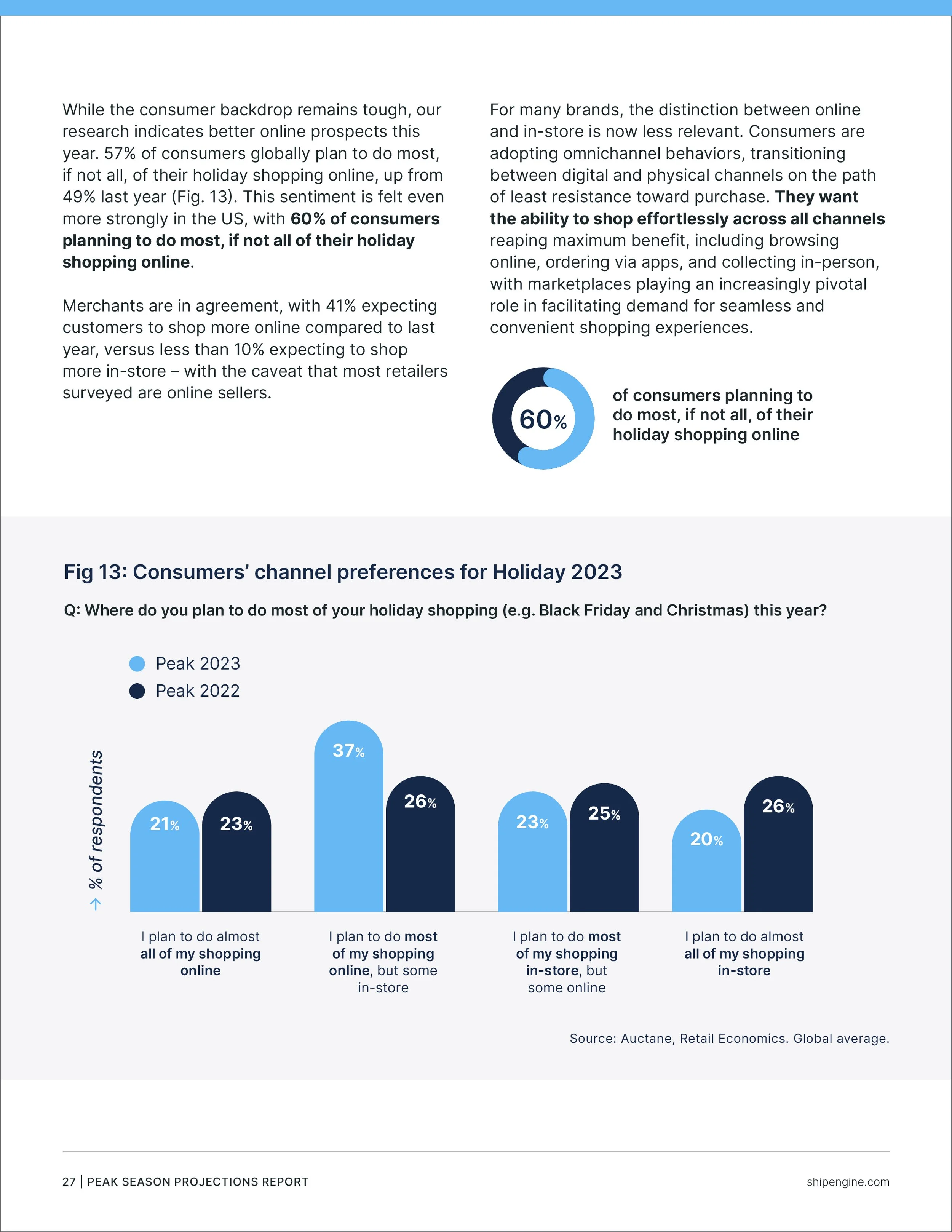 ShipEgine-Peak Season Report Page 27.jpg