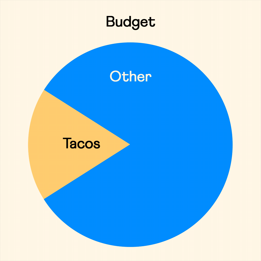 Venmo_Taco_Budget_v02 (1).gif