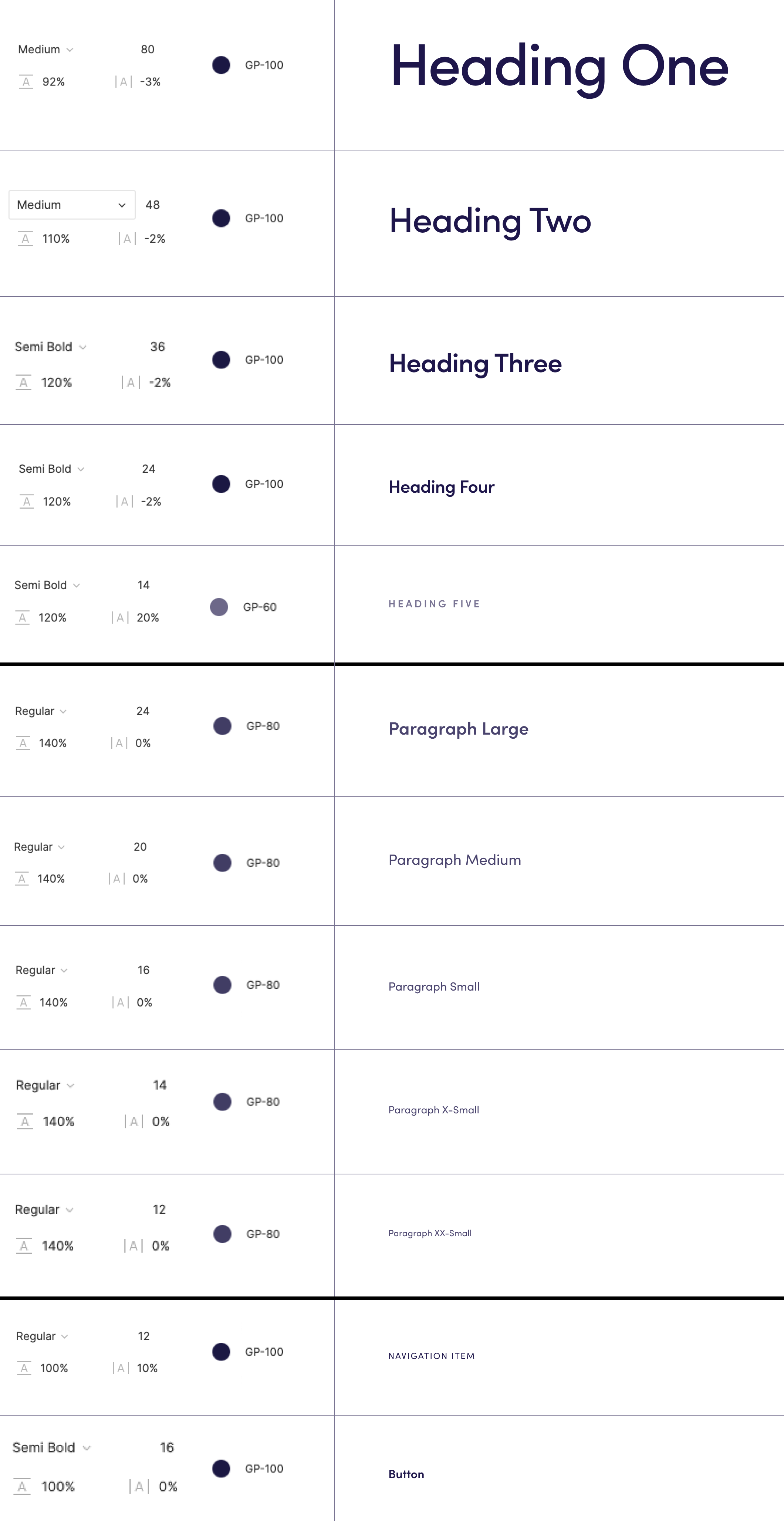 Font Sizes and Weights.png