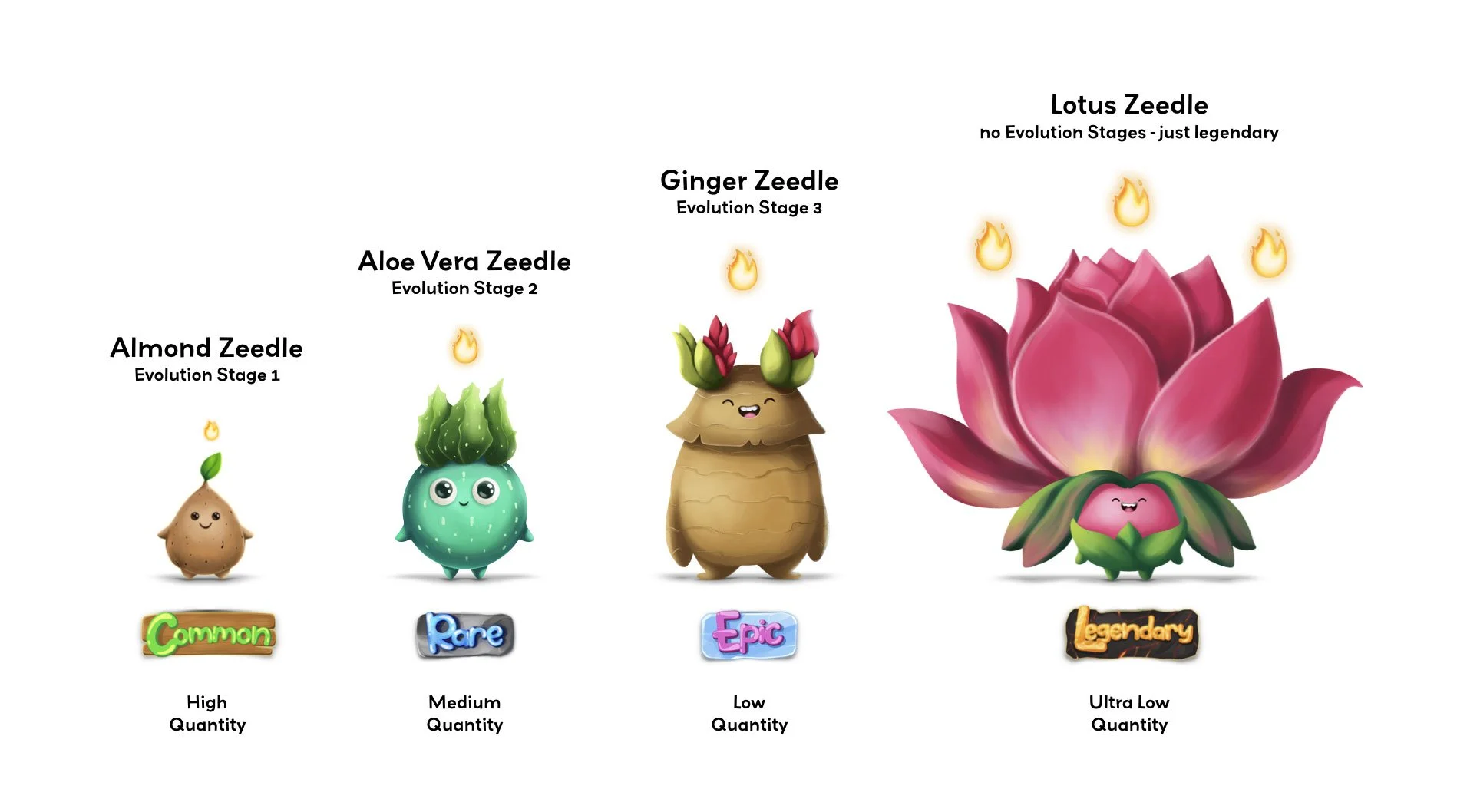 Zeedz @zeedz_official