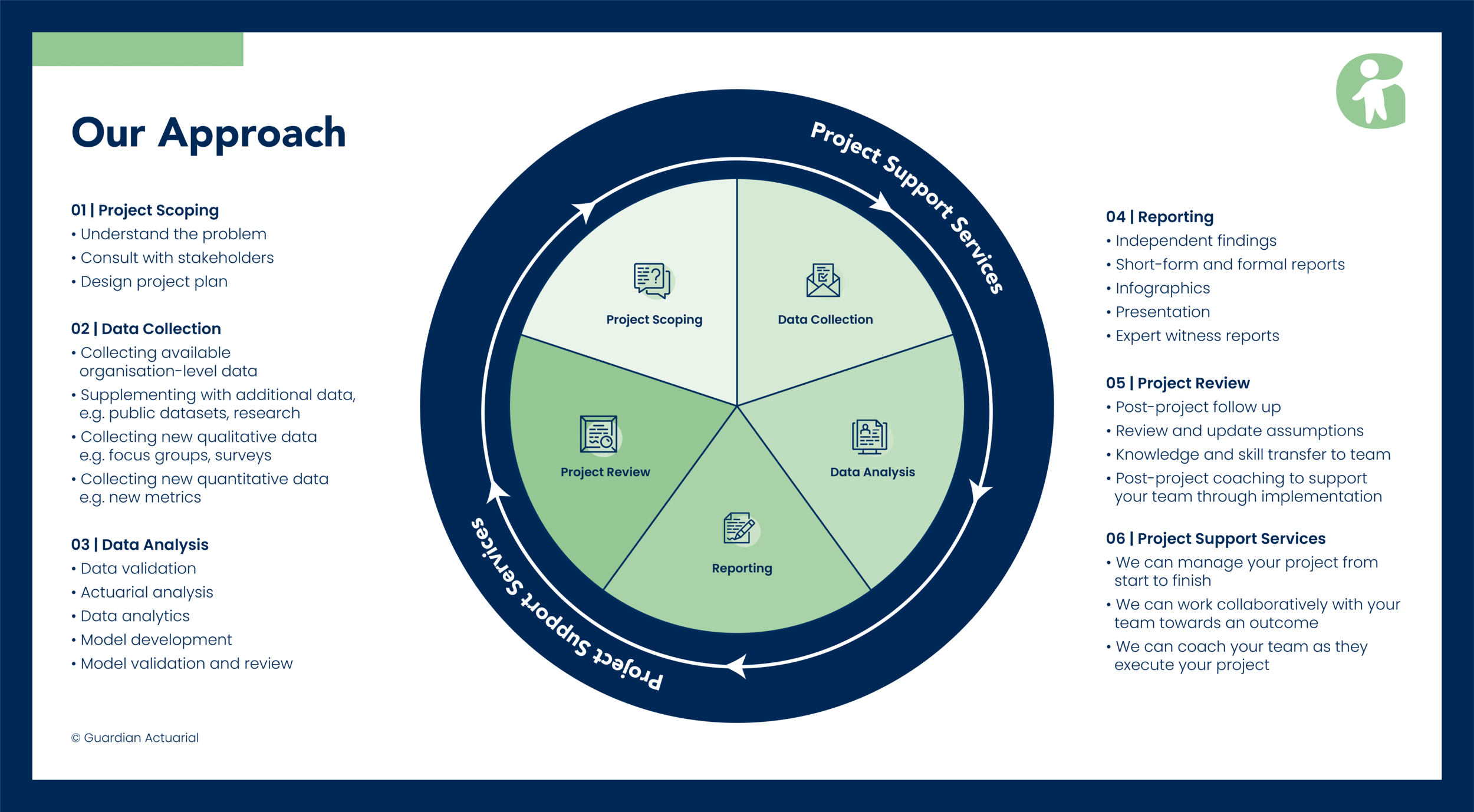 Our Approach Guardian Actuarial