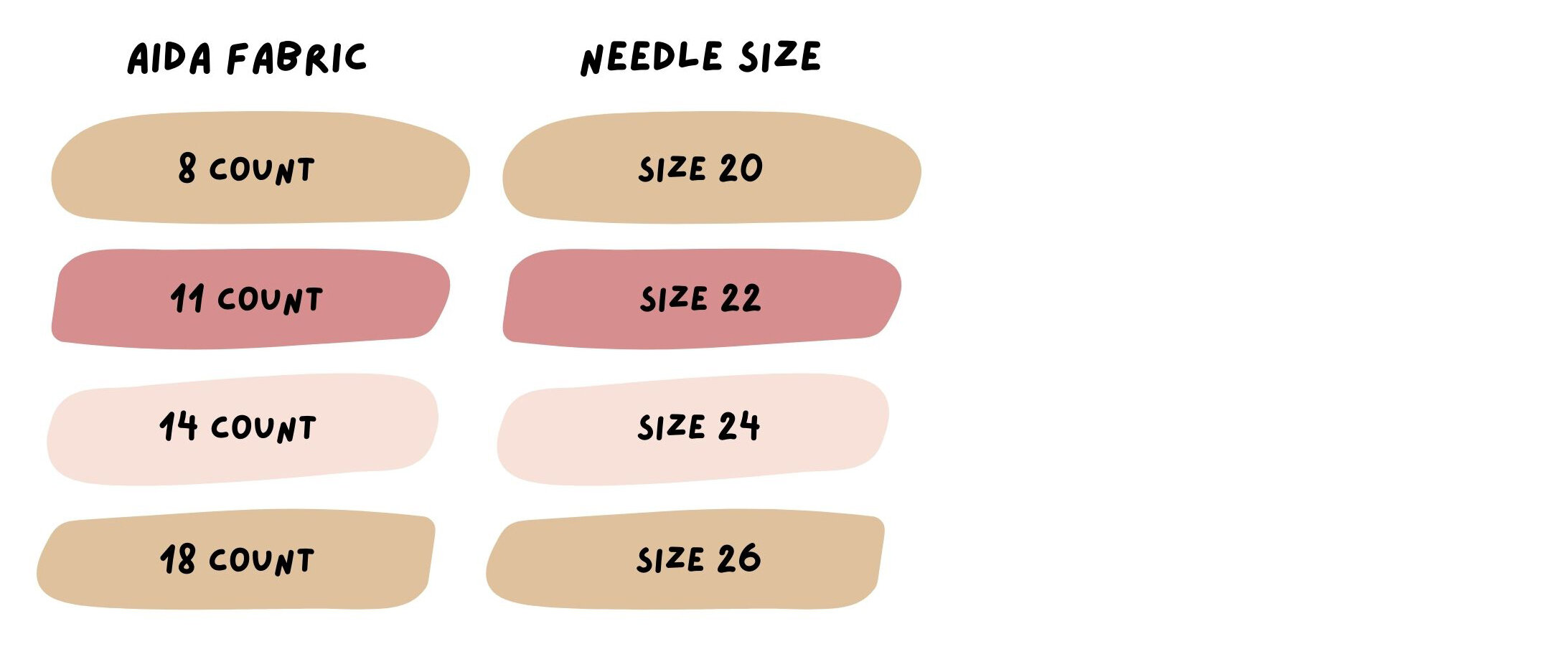 Needle Size Guide. Cross stitch