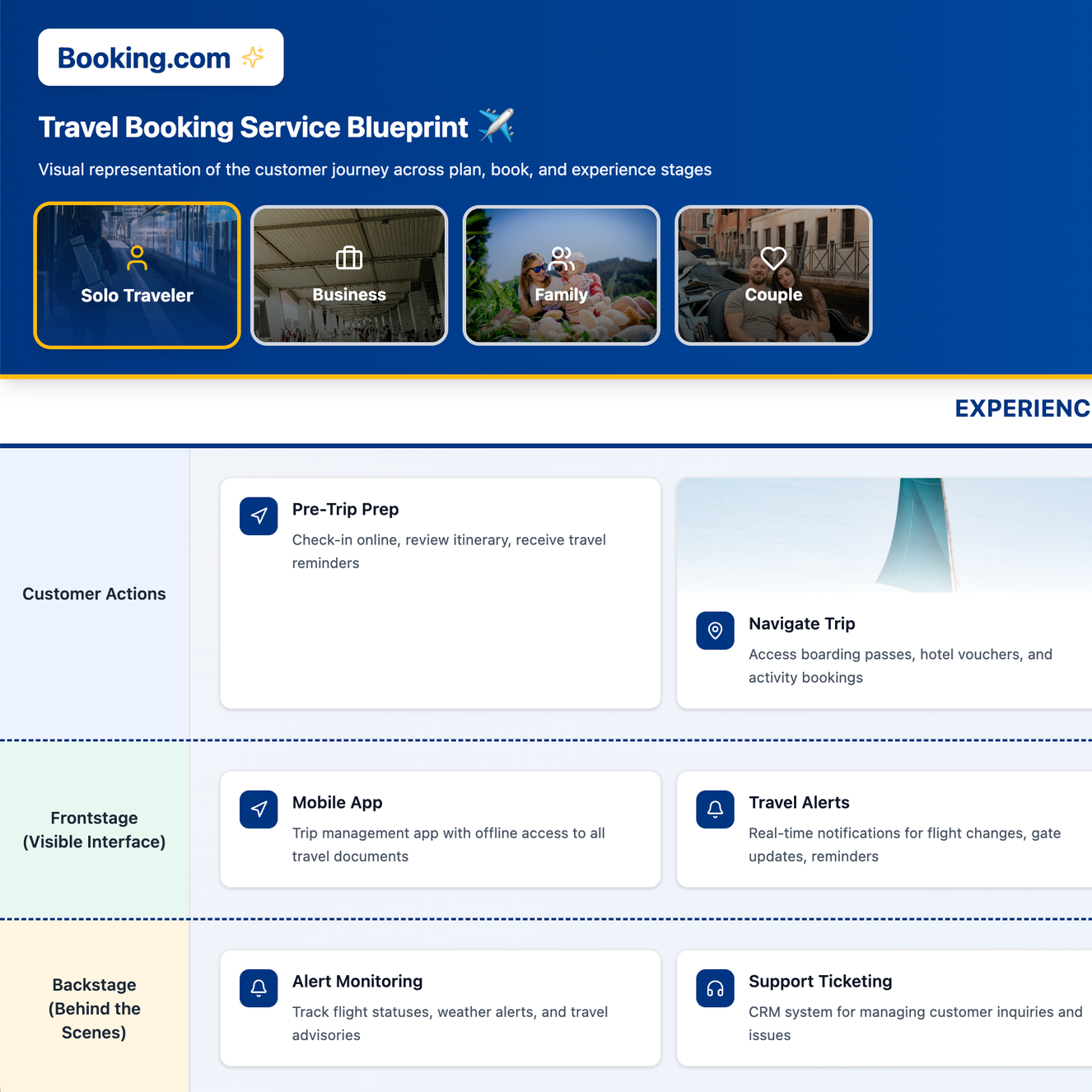 MultiProduct Booking Experience
