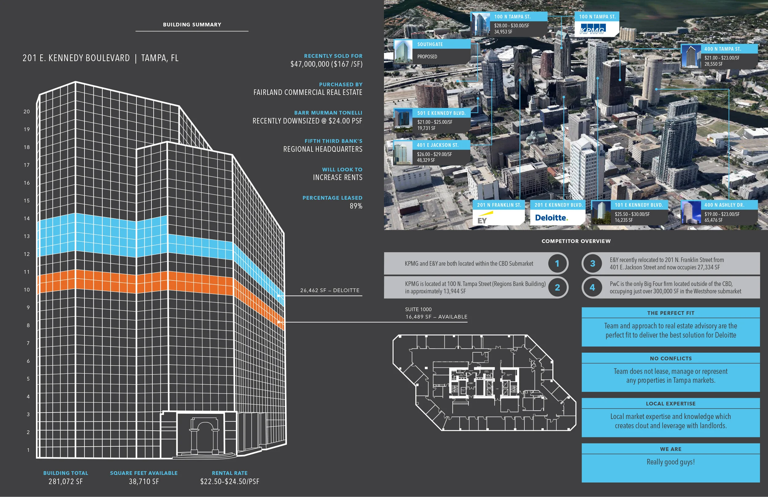 Tampa Real Estate Advisory/Transaction Services