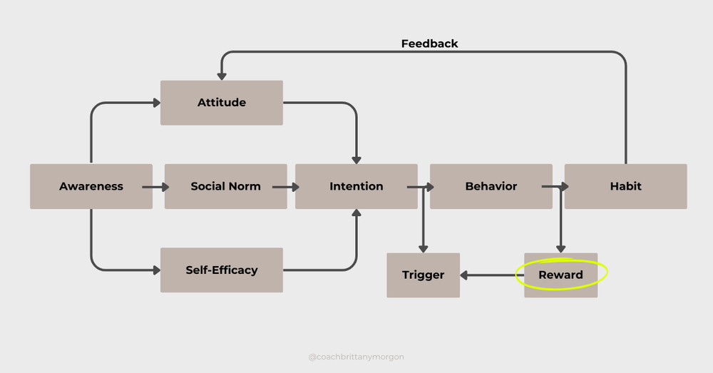 Overcoming Perfectionism: The Science of Embracing Progress | Coach ...