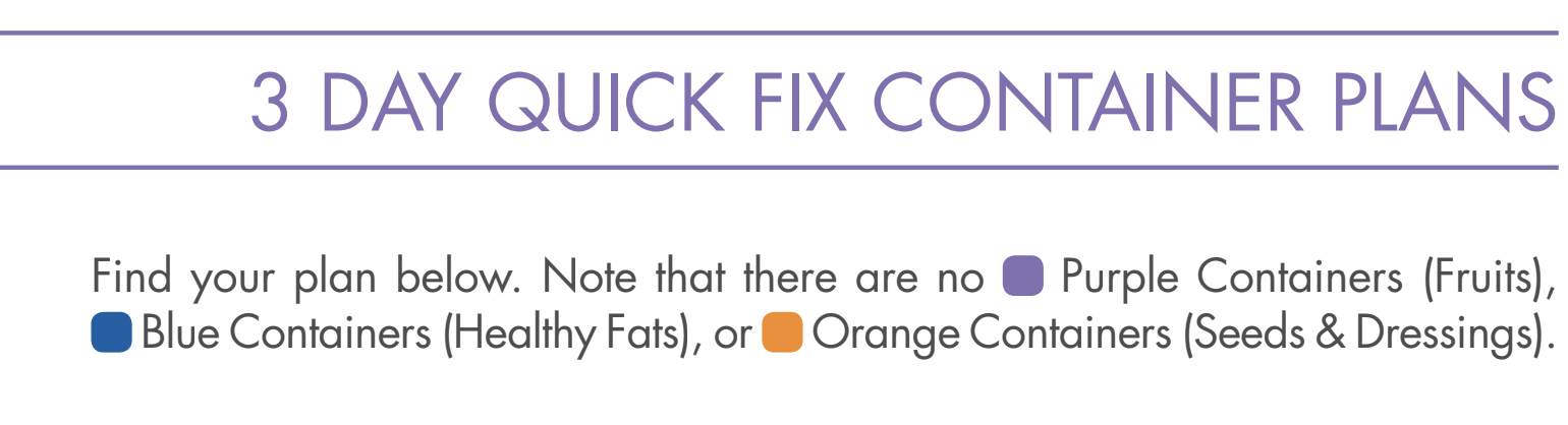 21 Day Fix - How do I know how many containers I am allowed each day?