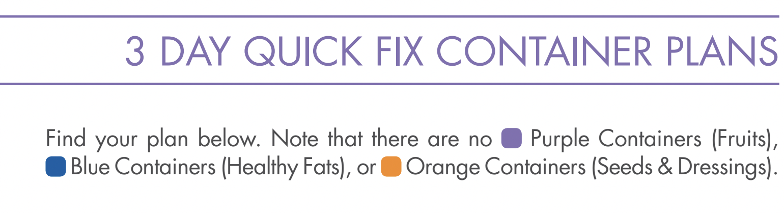 21 Day Fix - How do I know how many containers I am allowed each