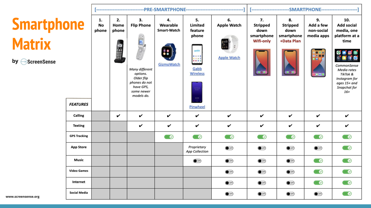Considering a smartphone for your child? Read this first! — ScreenSense