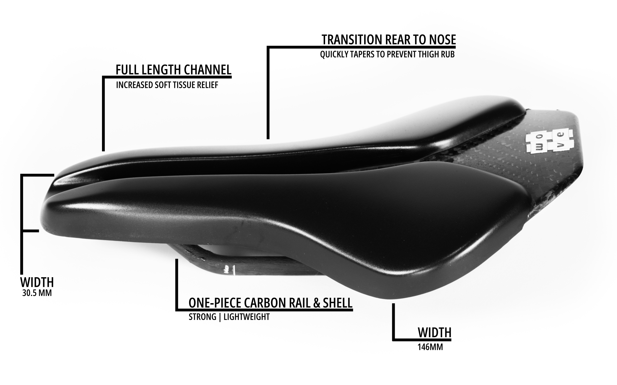 A detailed black and white diagram of a bicycle saddle with labels indicating its features including full length channel, transition rear to nose, width measurements of 30.5mm and 146mm, and construction details such as one-piece carbon rail and shell, designed for increased soft tissue relief and lightweight strength.