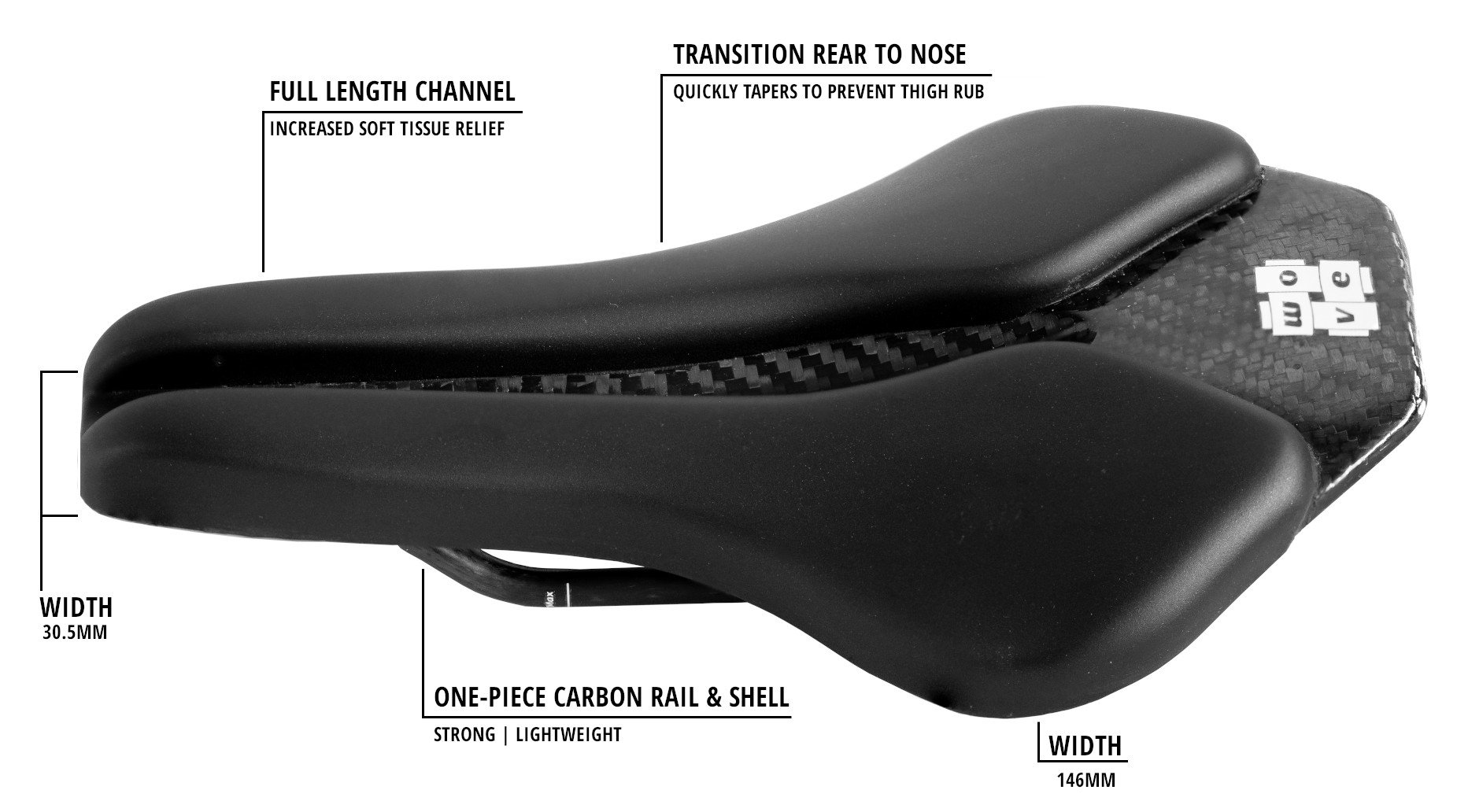 Graphic of Wove Mags Road+Gravel saddle showing specifics and qualities.