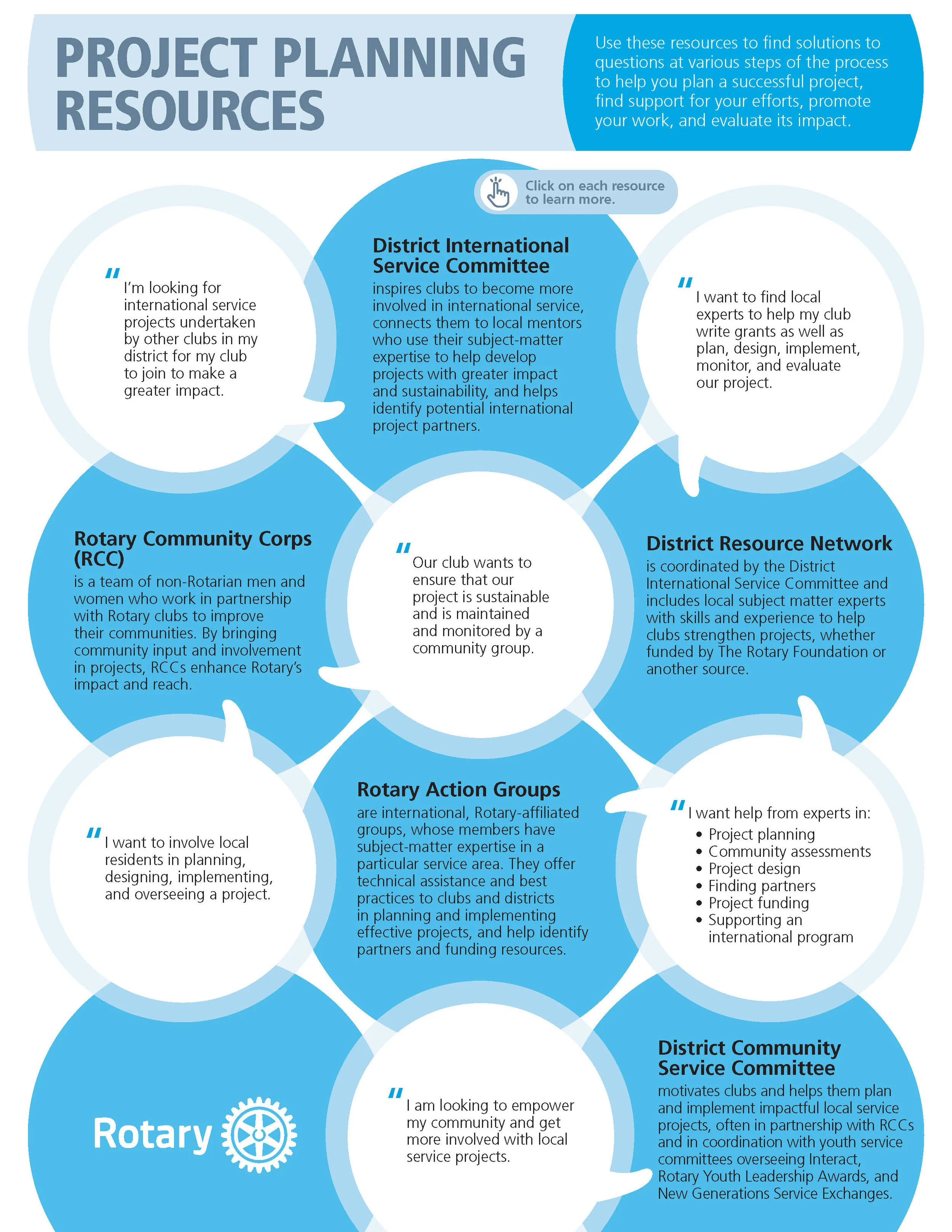 Project planning resources — Rotary Foundation Australia