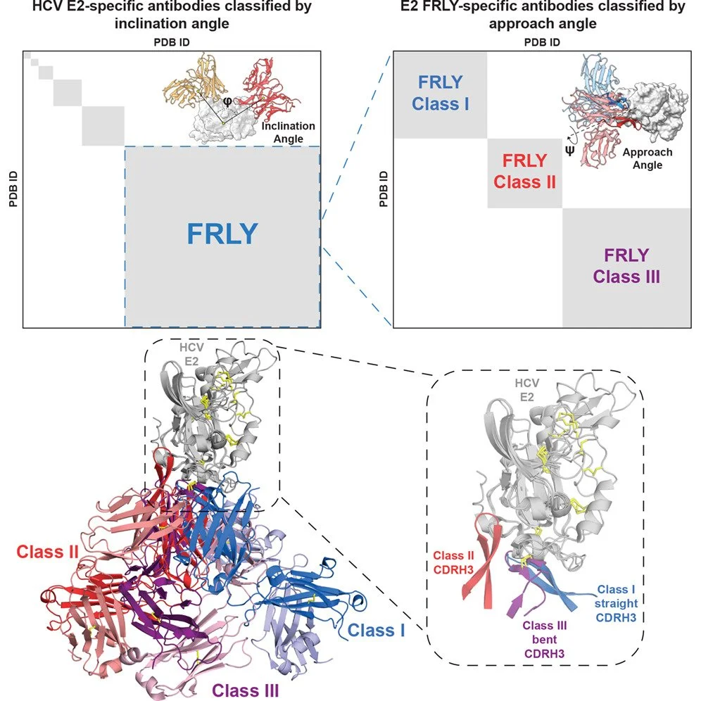 Flyak Publications — The Flyak Lab