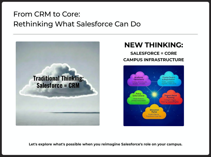 Why Salesforce Is the SIS You Didn’t Know You Needed&nbsp;