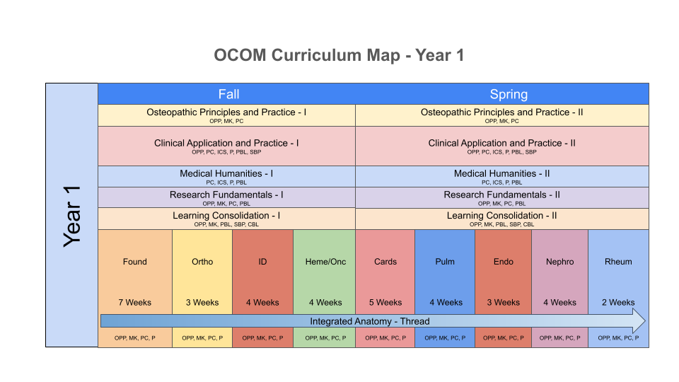The Orlando College of Osteopathic Medicine (OCOM) is Central Florida's ...