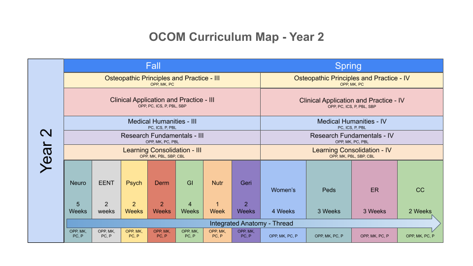The Orlando College of Osteopathic Medicine (OCOM) is Central Florida's ...
