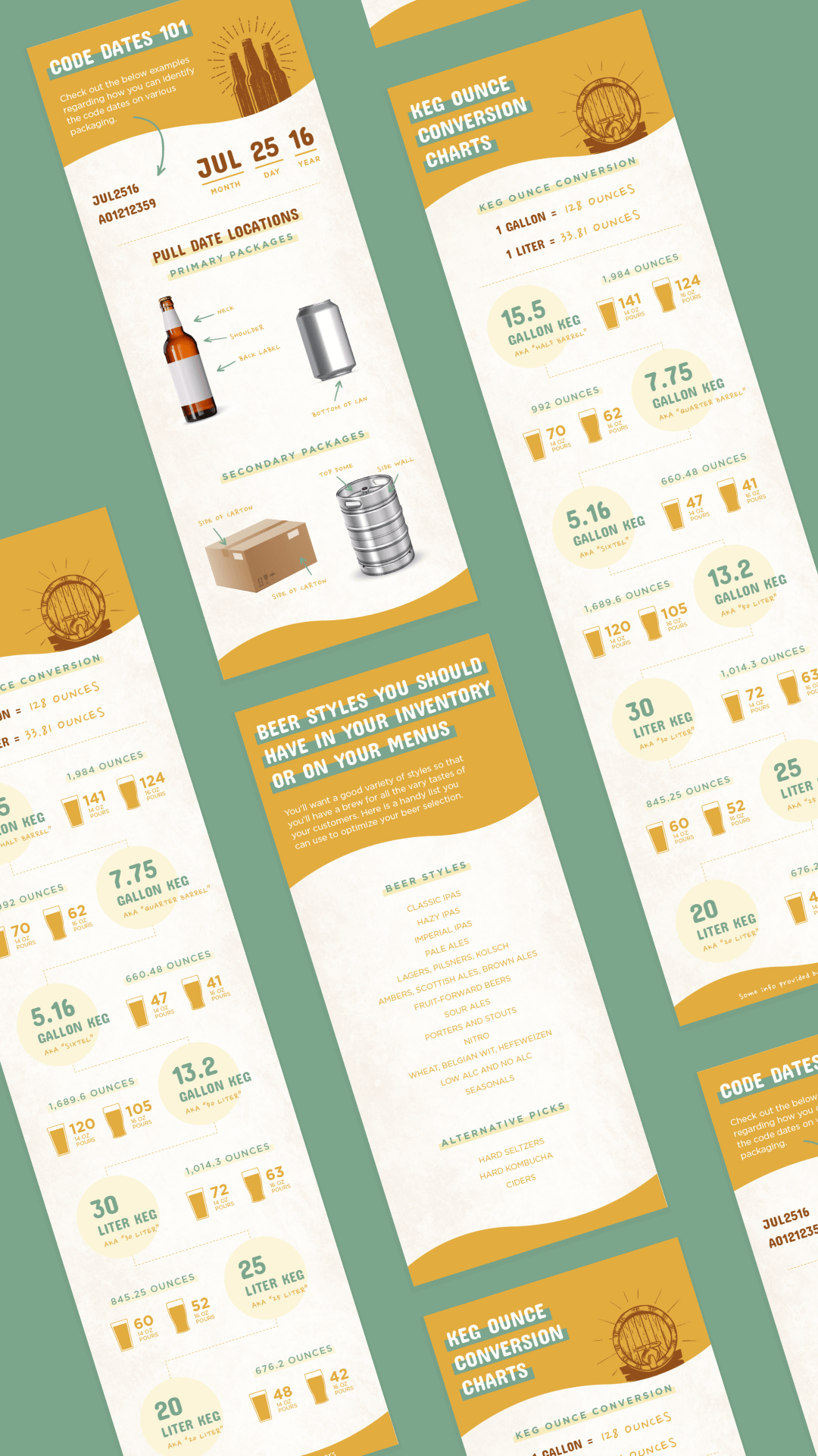 Infographic for beer inventory info with orange and cream banners on a green background.
