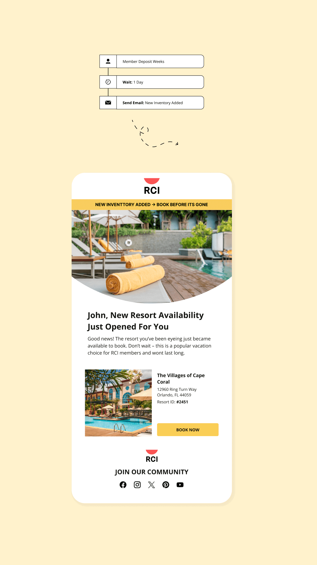 Email design centered on yellow background for RCI showing new resort availability. Features a poolside hero image, resort card, and book now button.
