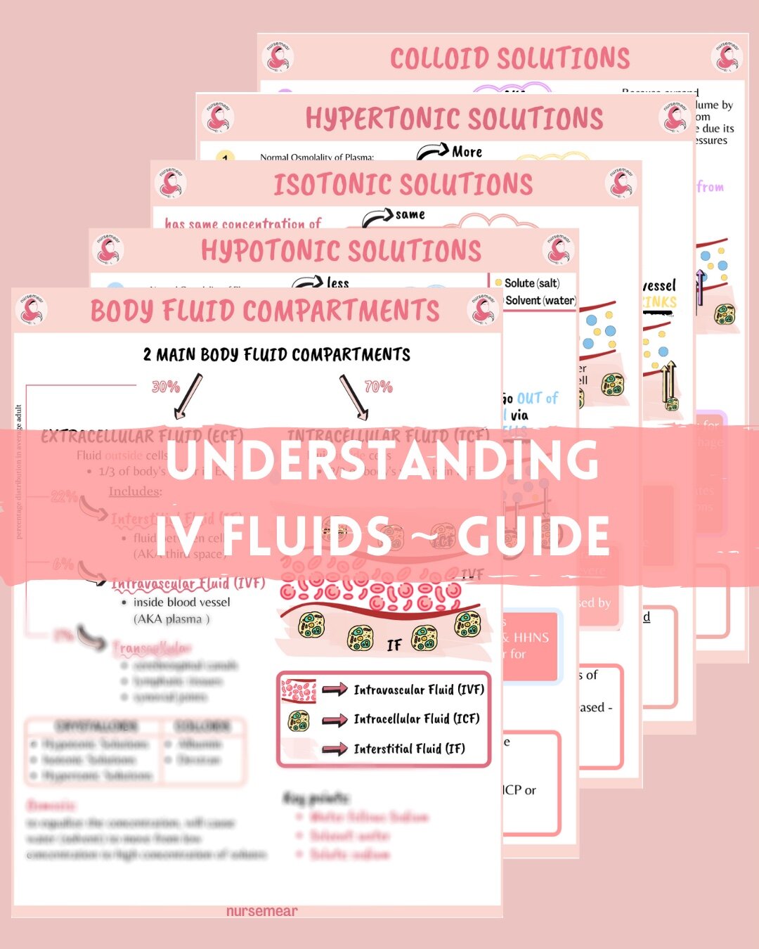 Understanding IV Fluids - Guide