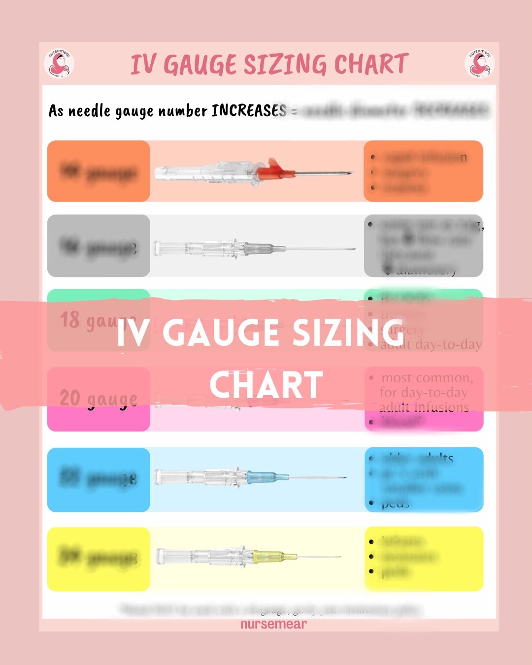 IV Gauge Sizing Chart
