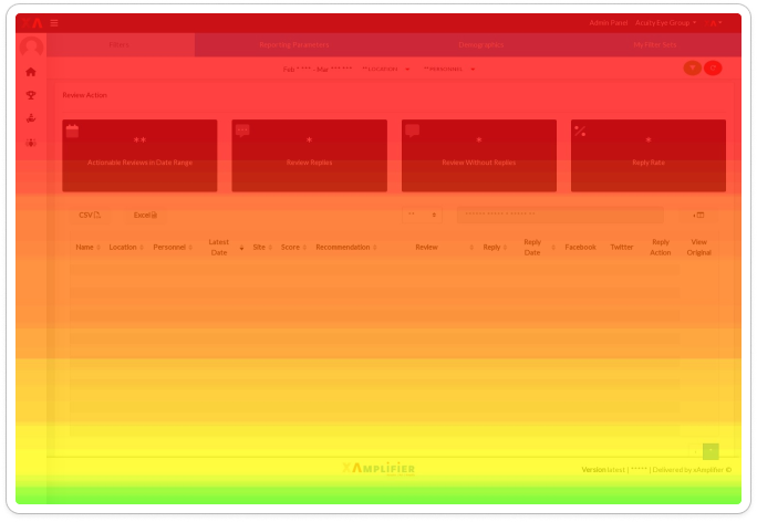 Hotjar heatmap