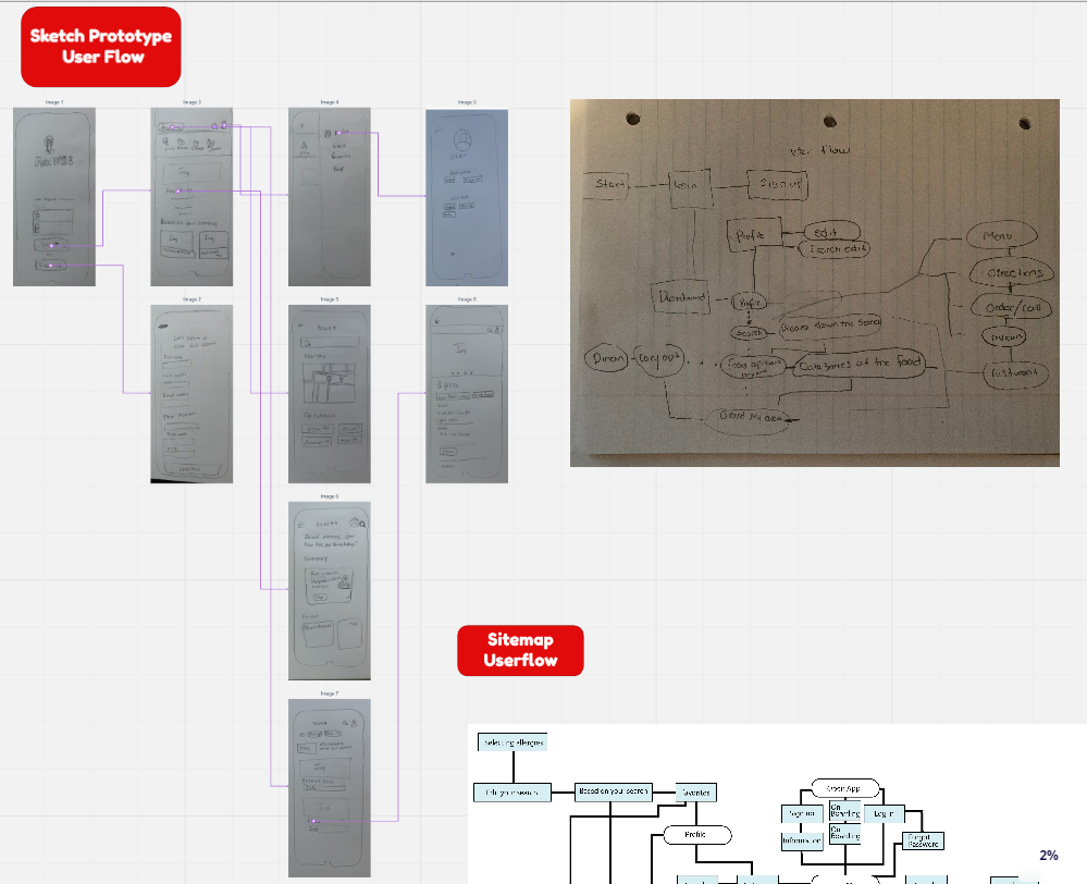 Lowfidelity and testingpaper.png