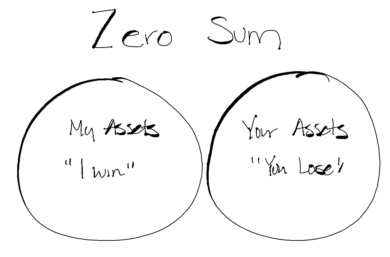 Zero-sum vs. Ecosystem Thinking