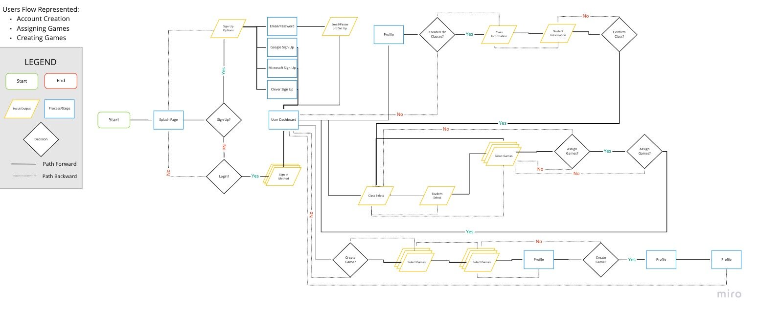 Final Project - User Flows (1).jpg