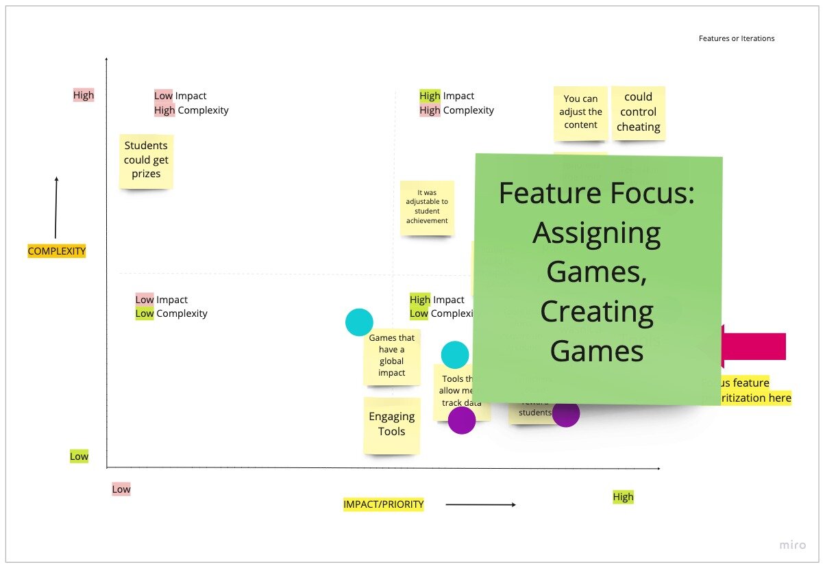Final Project - Copy of Feature Prioritization Matrix (1).jpg