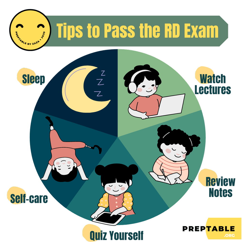 5 Tips to Pass the RD Exam PrepTable Pass the RD Exam with 2 Dietitians