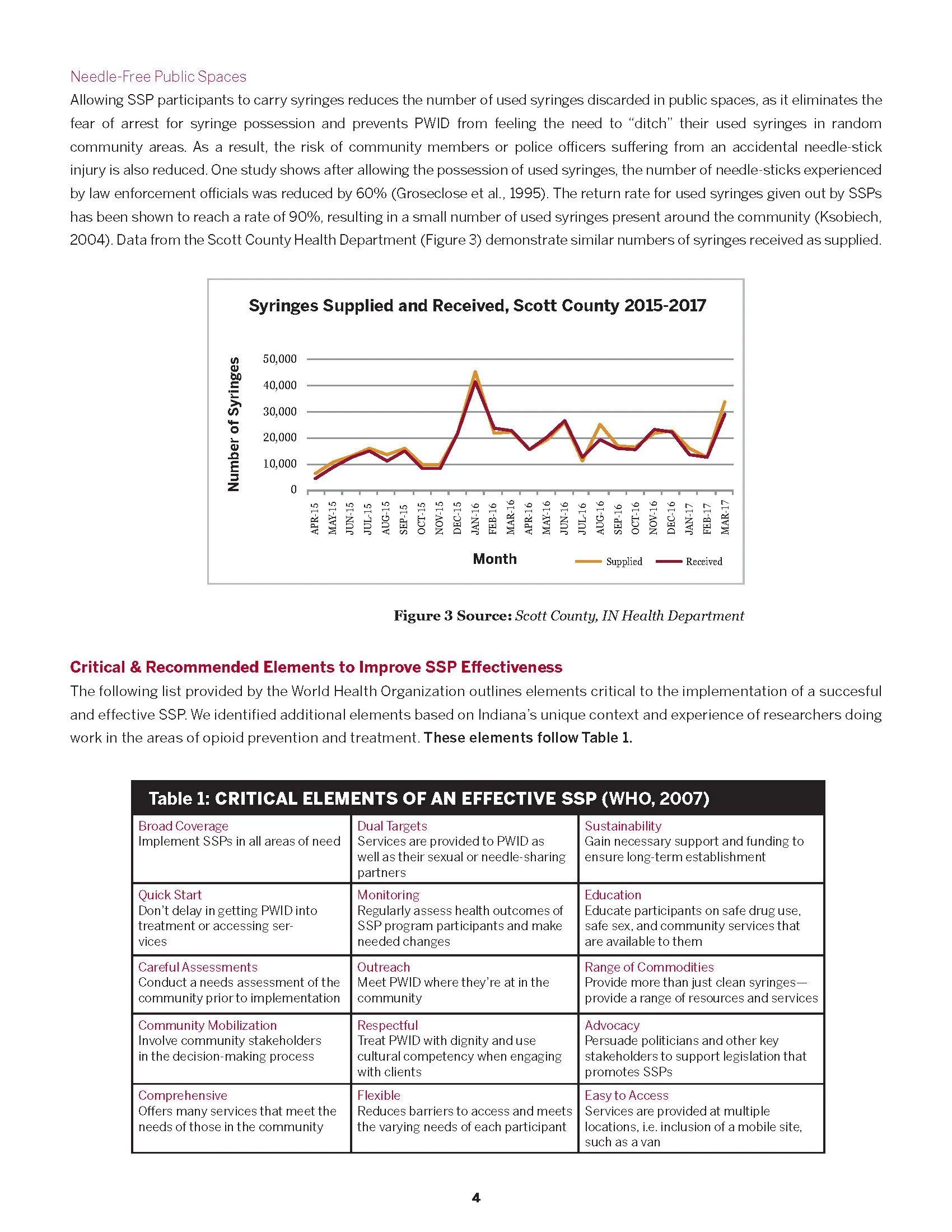 SSP_Report_5 16 18_Page_05.jpg